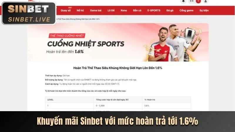 Khuyến mãi chào mừng thành viên mới 68WIM